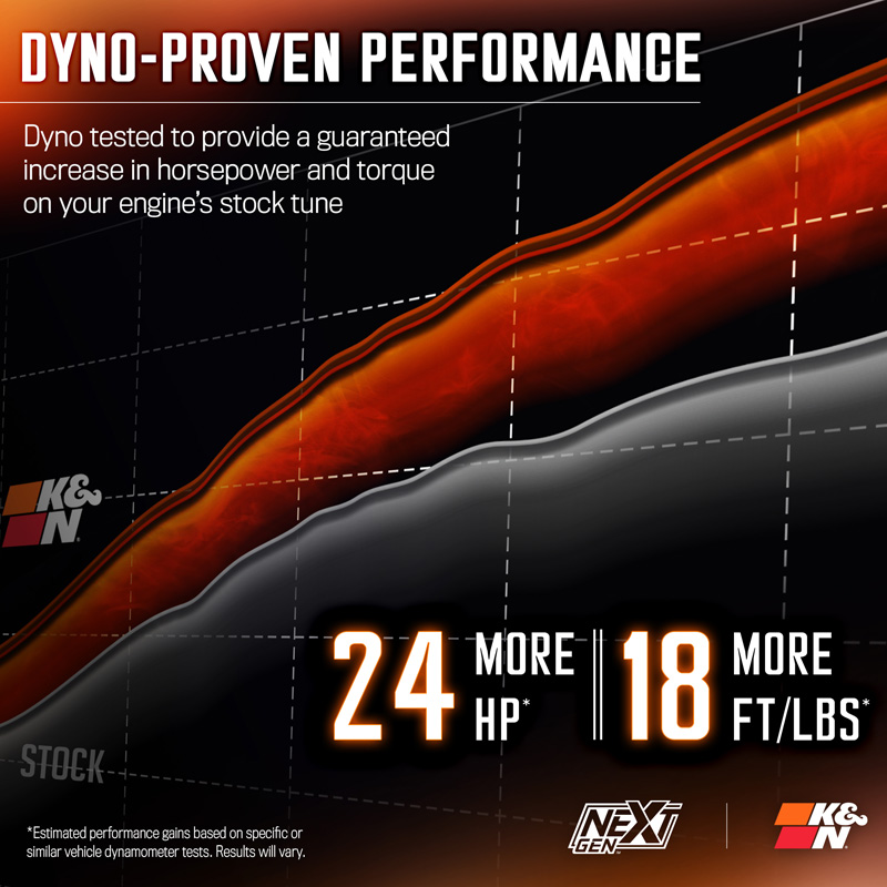 K&N NextGen d'admission d'air froid  sur mesure pour Chrysler 300(C) / Dodge Charger & Challenger 5.7L V8 2011-2023 (50-1542)