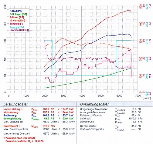 SEAT LEON 4x4 2.8i VR6 (204 pk) 00 –›05 Supersprint Centre pipe