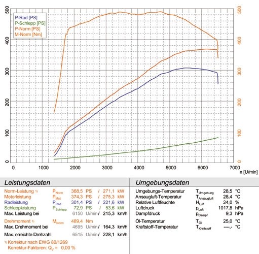 MERCEDES C216 CL 500 V8 06 –› Supersprint Manifold R.+ L