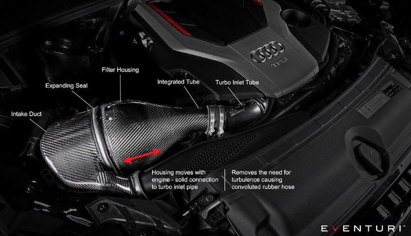 Eventuri Audi Audi B9 S5/S4 Black Carbon intake systeem