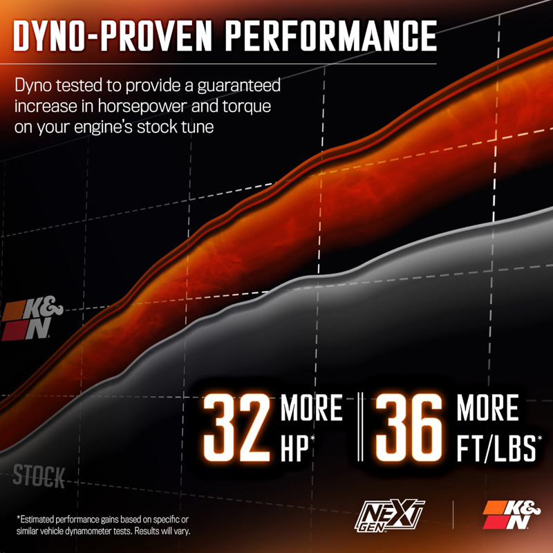 K&N NextGen d'admission d'air froid  sur mesure pour Ford F150 & F150 Raptor 3.5L V6 2017-2020 (50-2609)
