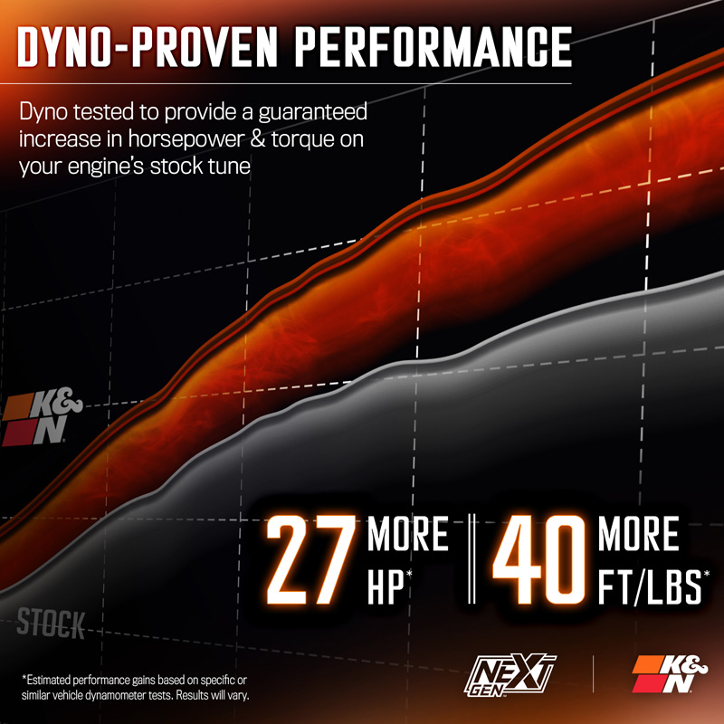 K&N NextGen d'admission d'air froid  sur mesure pour Ford F150 & F150 Raptor 2.7L/3.5L V6 2021- (50-2617)