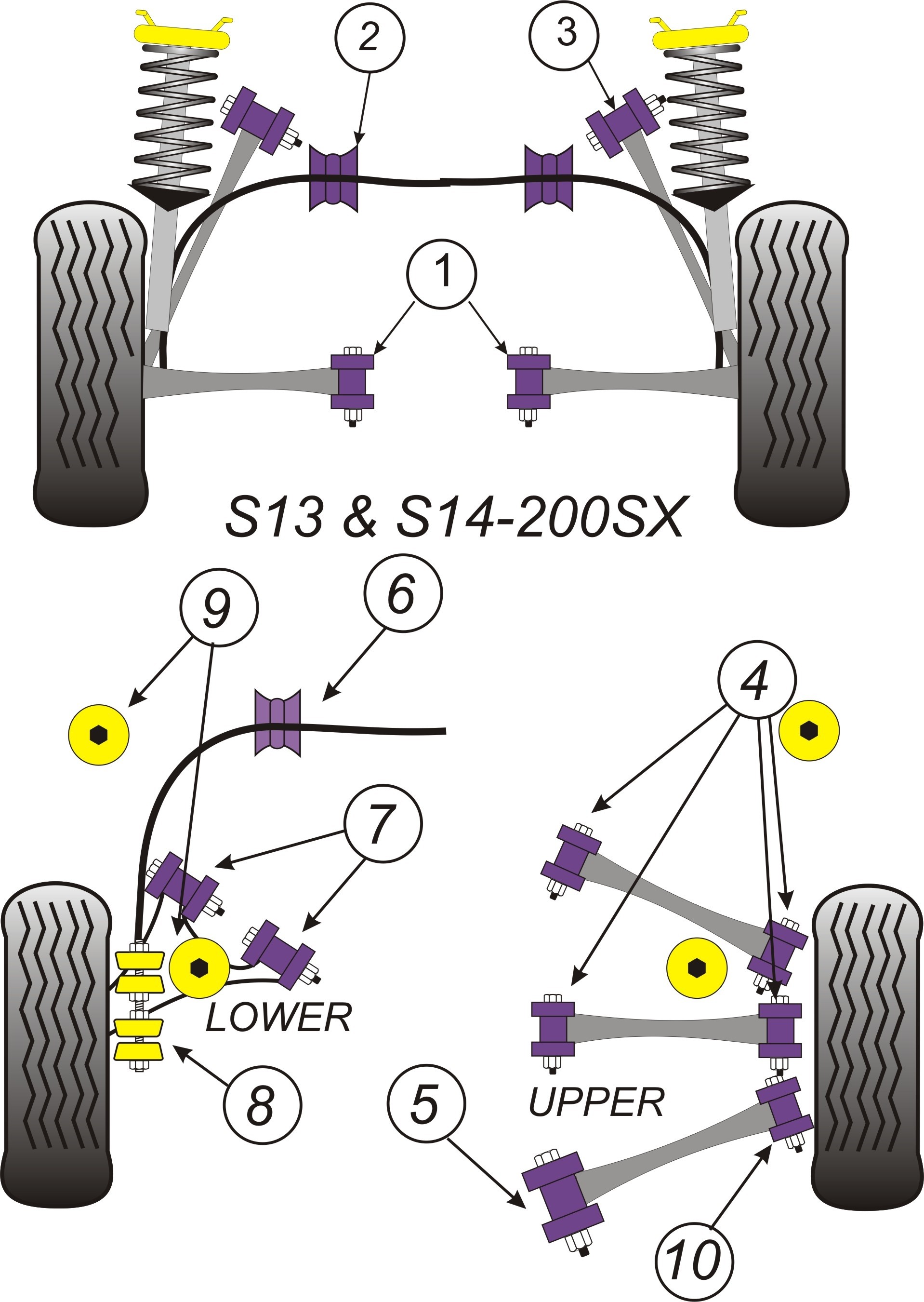 Nissan 200SX - S13 & S14 Rear Beam Mounting Bushes - PowerFlex P