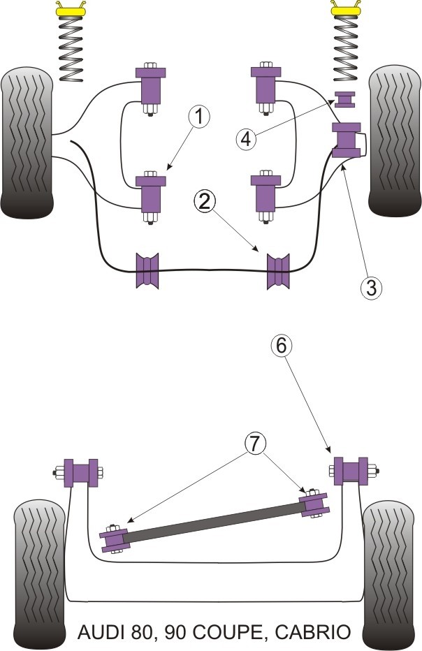 Audi 80 & 90 Avant  Front Anti Roll Bar Mount 22mm - PowerFlex P