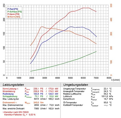 AUDI 80 B4 (Sedan+ Avant) 2.2i RS2 Turbo Quattro (315 pk) Supers