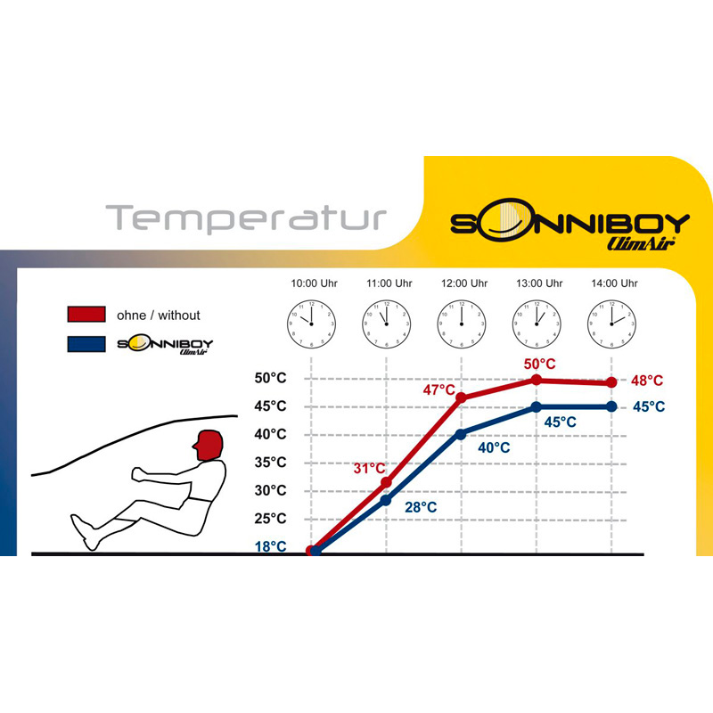 Sonniboy sur mesure pour Opel Insignia Sports Tourer 2009-2017