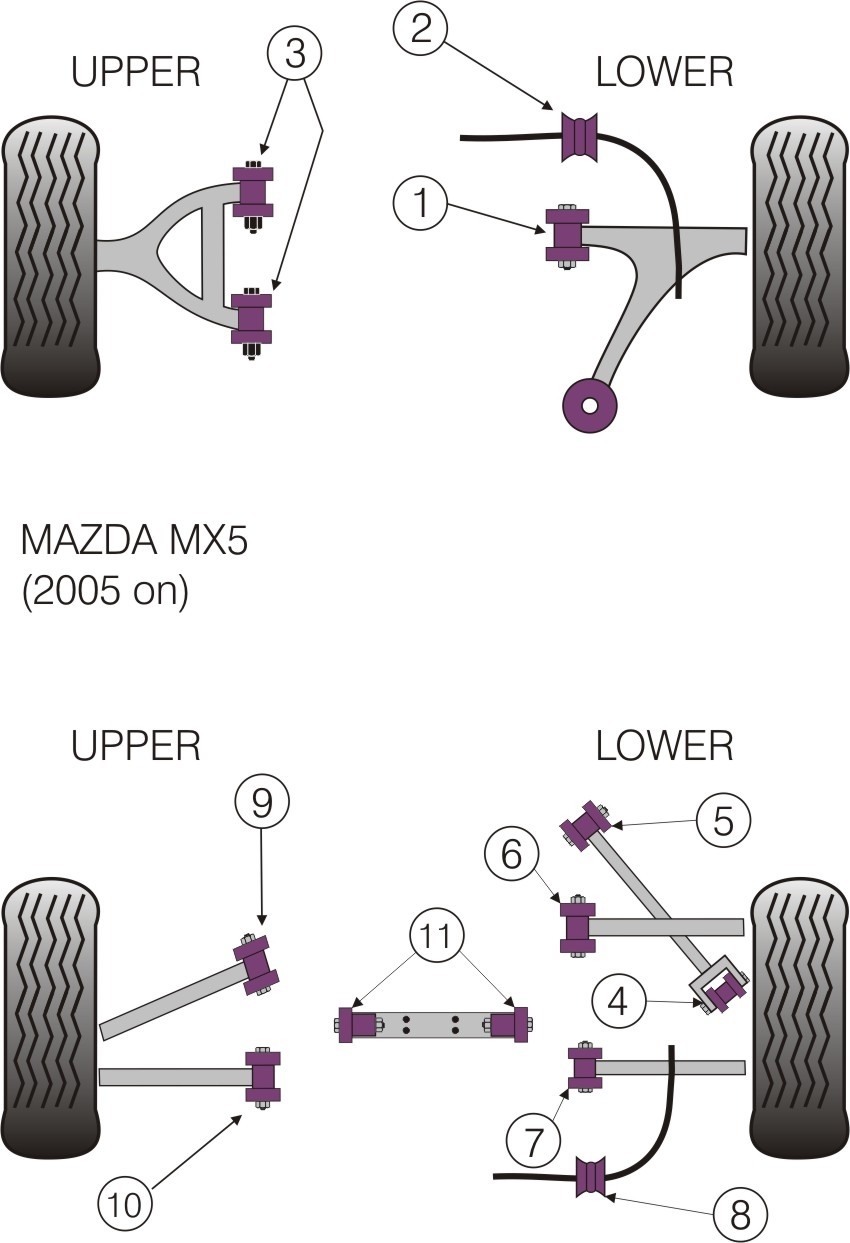 Mazda MX5 MK3 2005 on Rear Anti Roll Bar Bush 12mm - PowerFlex P