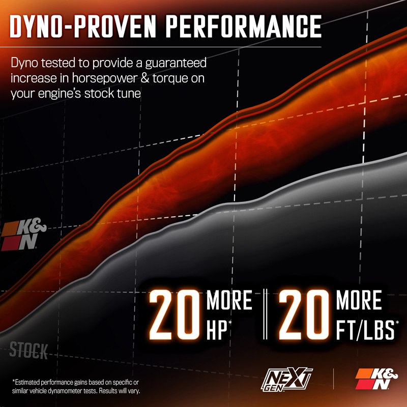 K&N NextGen d'admission d'air froid  sur mesure pour RAM 1500 5.7L V8 2019-2024 (50-1578)