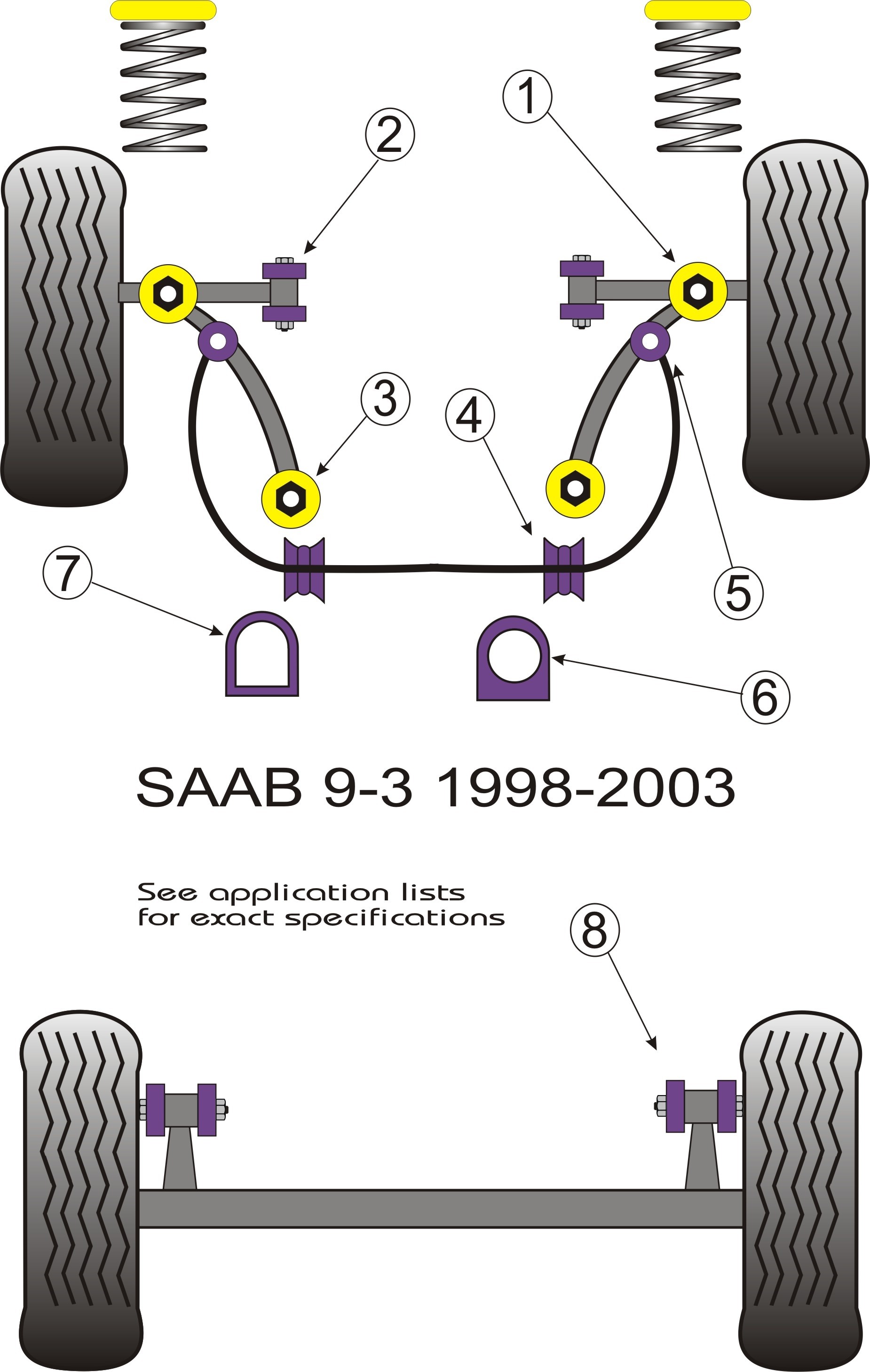 Saab 9-mrt Front Anti Roll Bar Mounting 22mm - PowerFlex PFF66-2