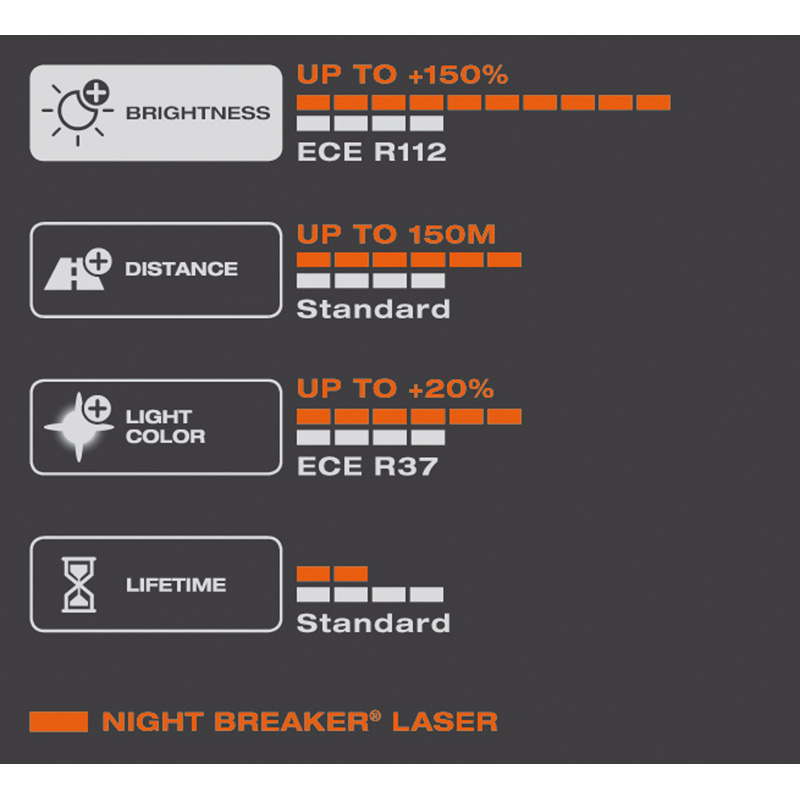 Osram Night Breaker Laser Ampoules Halogène - H3 - 12V/55W - set à 2 pièces