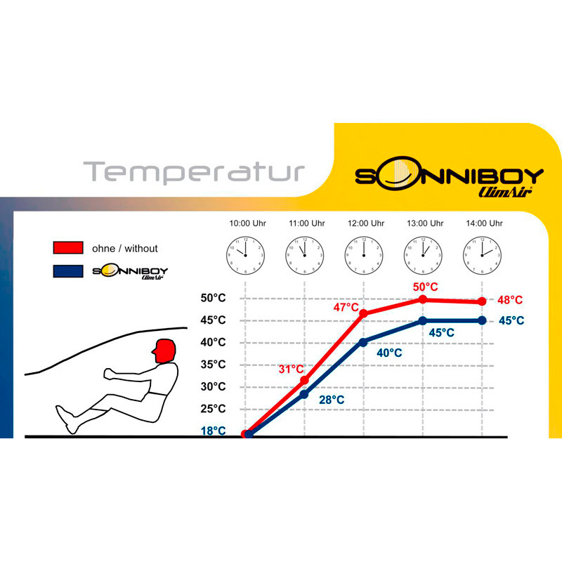 Sonniboy sur mesure pour Audi Q5 (GUB) 2025- excl. Sportback