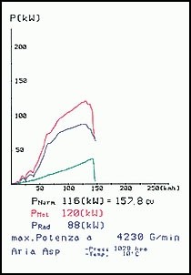 SEAT LEON 4x4 1.9 TDi (150 pk) 00 –› 05 Supersprint Endpipe kit