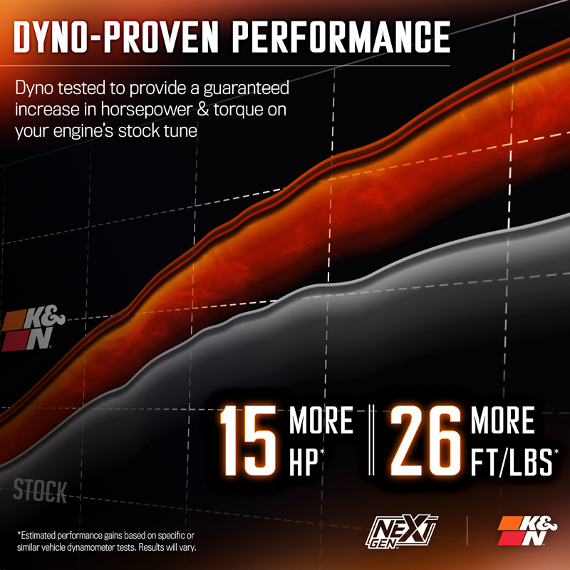 K&N NextGen d'admission d'air froid  sur mesure pour RAM 1500 2013-2018 & 1500 Classic 2019-2024 3.6L V6 (50-1564)