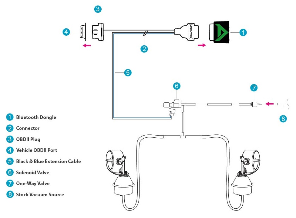 Armytrix Mercedes A-Class W176 A250 (2016-) Ceramic Coated High-
