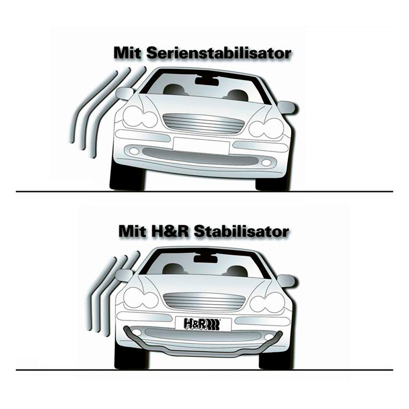 H&R Set des Barres Antiroulis sur mesure pour Audi A3/TT Coupé / Seat Leon 5F / Skoda Octavia / Volkswagen Golf VII 2012- 2WD - AV28/AR26mm