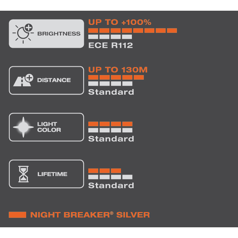 Osram Night Breaker Silver Ampoule Halogène - H7 - 12V/55W - la pièce