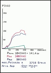 VW GOLF IV Variant 1.9 TDi (110 pk) 98 –› Supersprint Turbo down