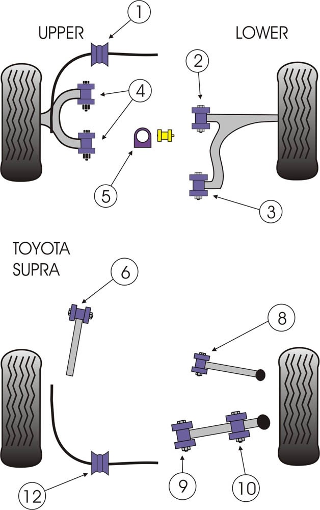Toyota Supra 4 JZA80  Front Lower Wishbone Rear Bush - PowerFlex