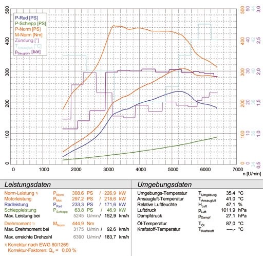 SUBARU IMPREZA 2.5i Turbo Sti 08 -> Supersprint Endpipe kit R. O