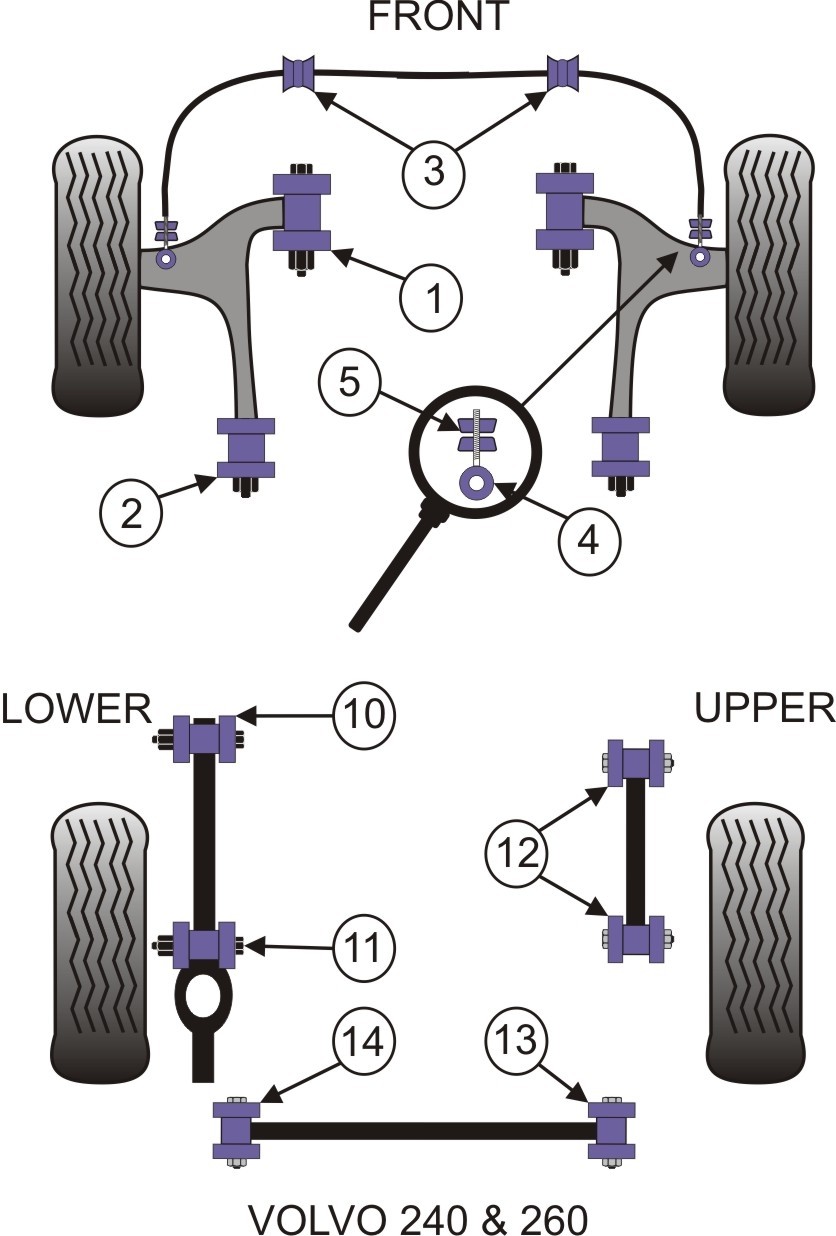 Volvo 240 Front Arm Front Bush - PowerFlex PFF88-201