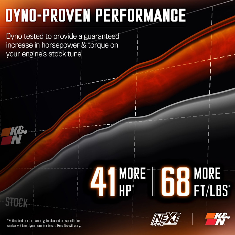 K&N NextGen d'admission d'air froid  sur mesure pour RAM 1500 excl. RHO 3.0L L6 2025- (50-1598)