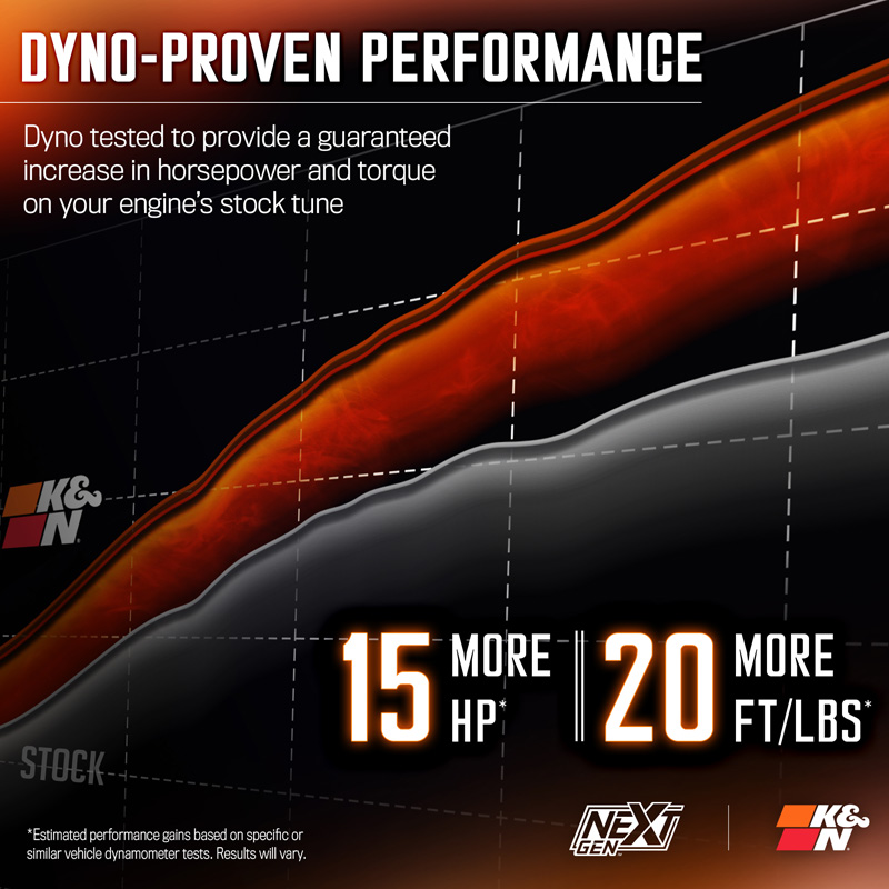 K&N NextGen d'admission d'air froid  sur mesure pour Ford F150 5.0L V8 2015- (50-2591)