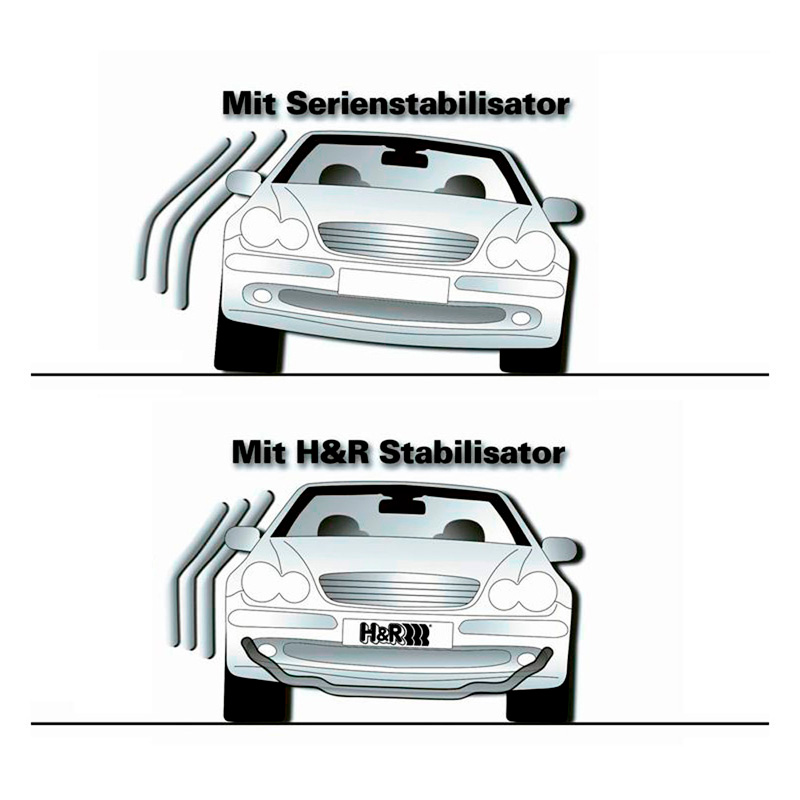 H&R Set des Barres Antiroulis sur mesure pour Mercedes Classe-V/Vito W447 2014- 4WD, incl. Marco Polo - AV32/AR20mm