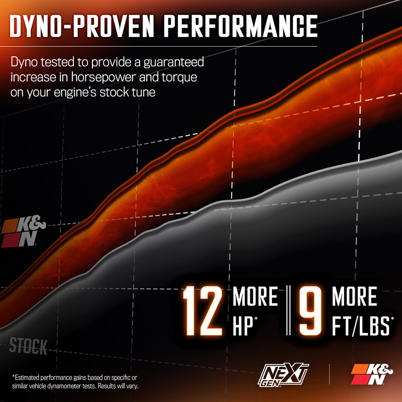 K&N NextGen d'admission d'air froid  sur mesure pour Jeep Grand Cherokee 2016-2022 & Dodge Durango 2016- 3.6L V6 (50-1572)