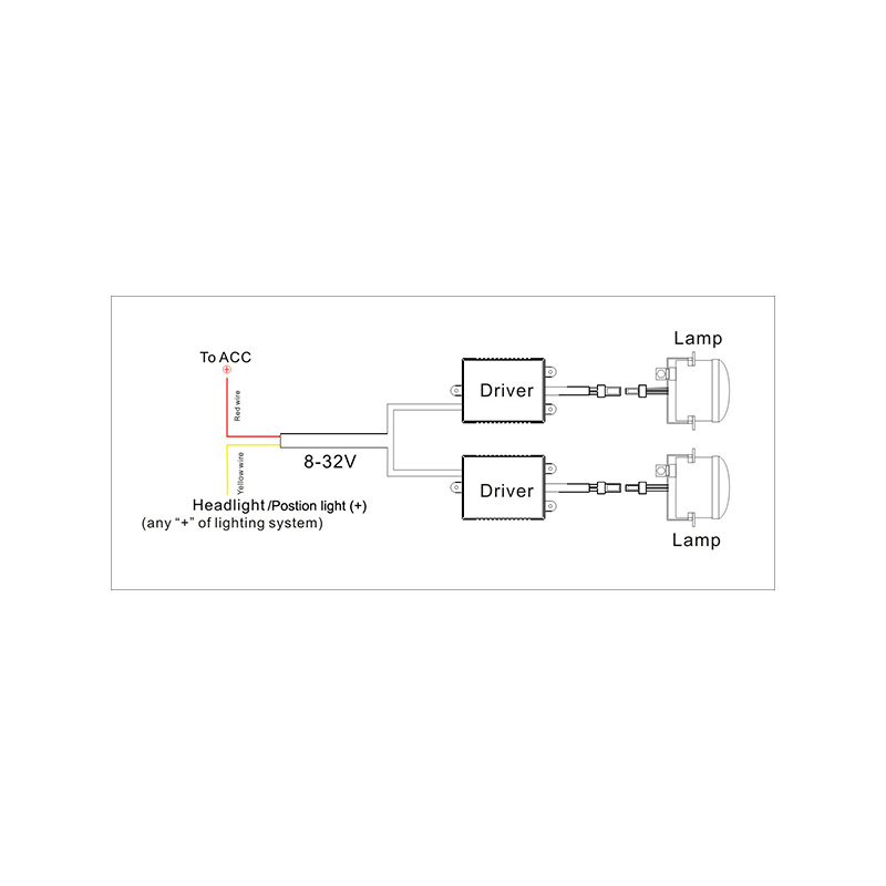 Jeu de phares antibrouillard semi-universels à LED + feux diurnes 'U-Shape' - diamètre 90mm - ECE-R19/R87 E-marque d'homologation
