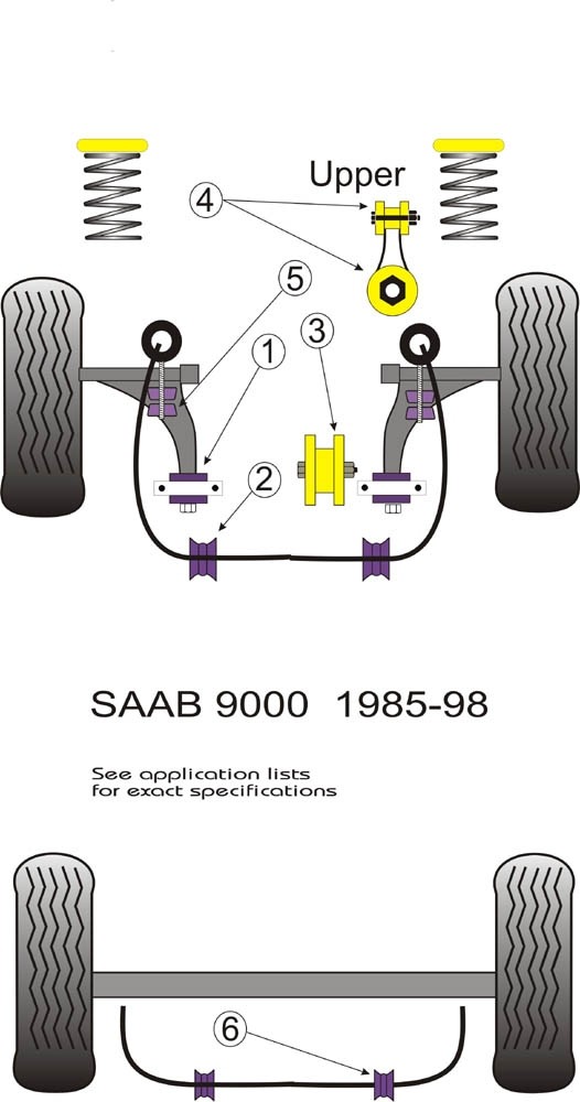 Saab 9000 Front Anti Roll Bar Bush 18mm - PowerFlex PFF66-102-18